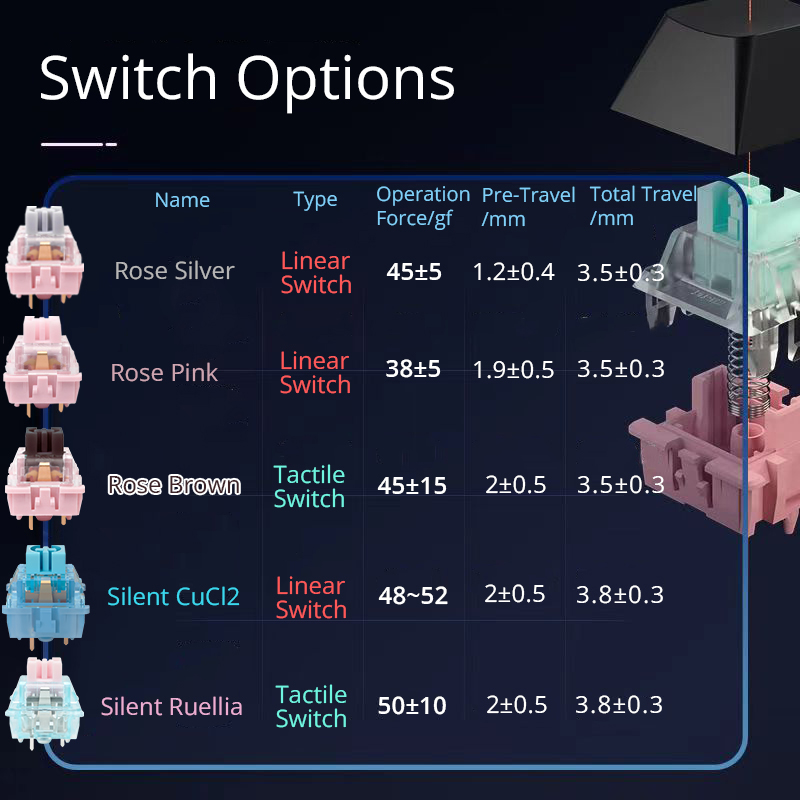 Механическая клавиатура SKYLOO – обзор и цена Gaming Keyboard No Noise